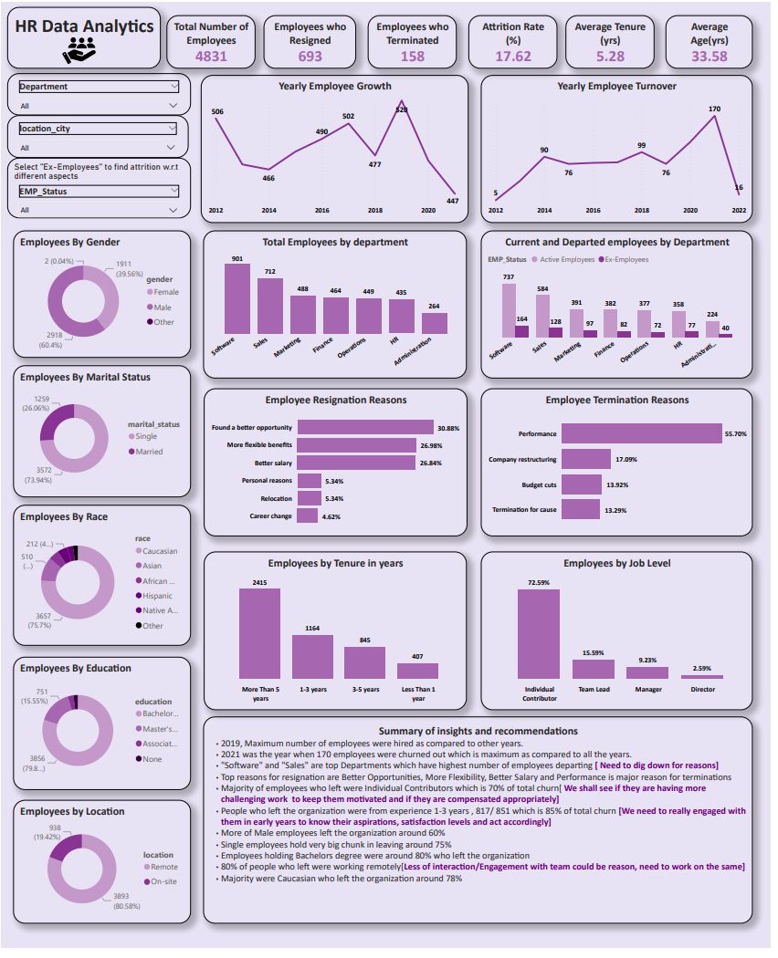 HR Data Analytics