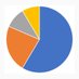 @stats_feed profile photo from Twitter